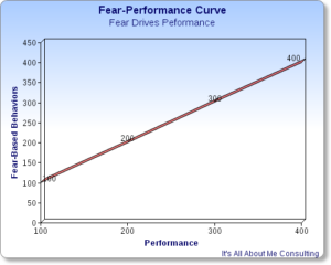 5 Ways to Drive Results Through Fear and Intimidation thumbnail