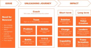 Unleashing Breakthrough Results thumbnail