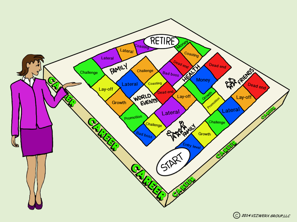 careers rarely just about the job copy