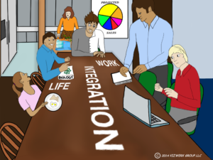 Leaders Share about Worklife Balance Integration – A Frontline Festival thumbnail