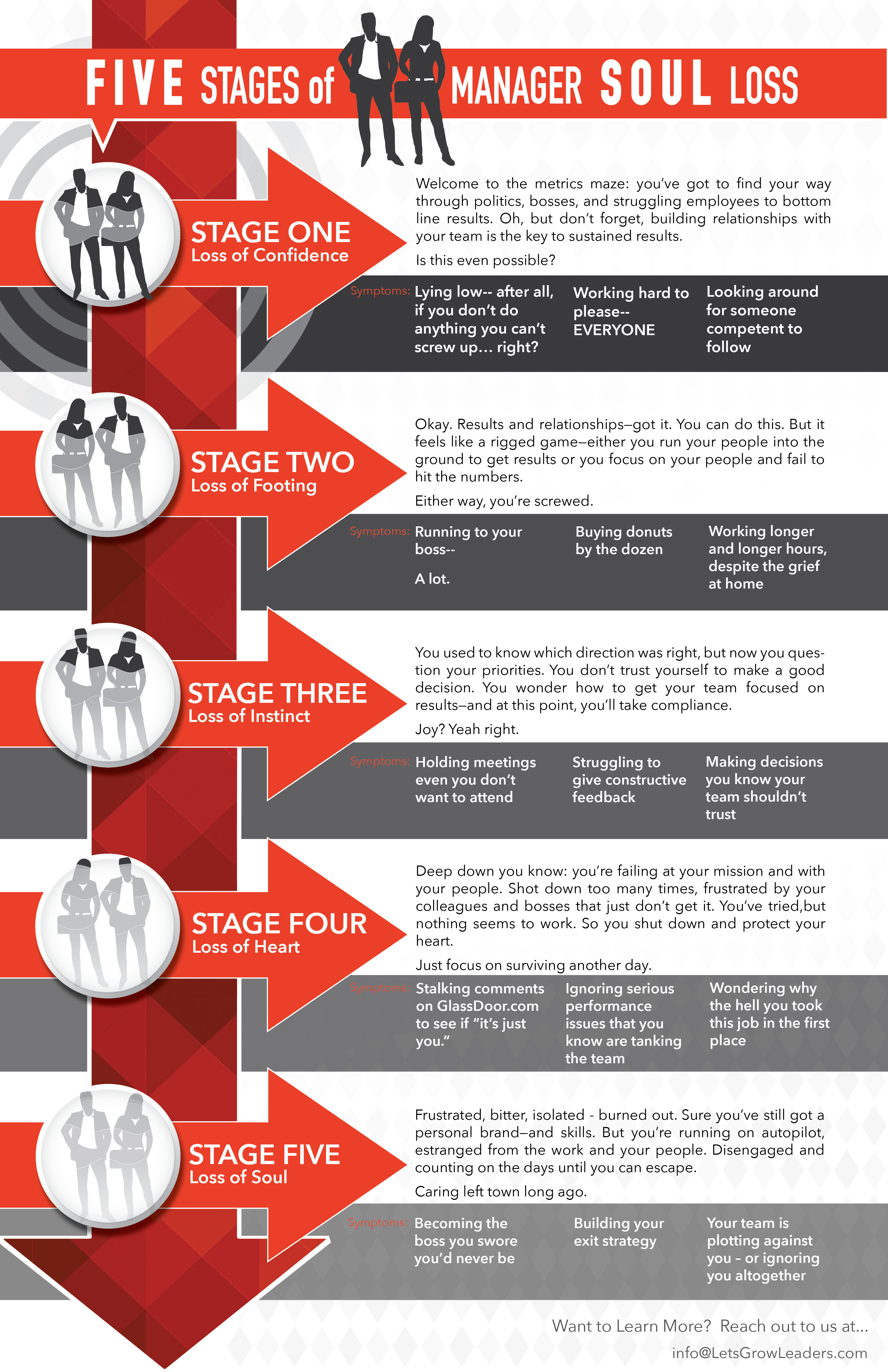 5 Stages of Manager Soul Loss #WinningWell - Let's Grow ...