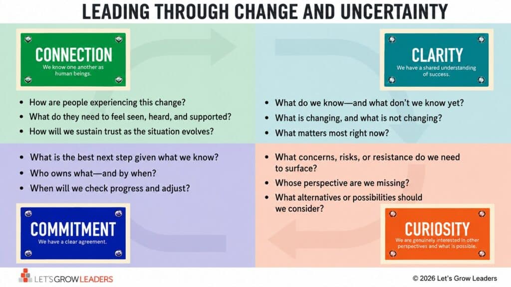 leading through chane and uncertainty