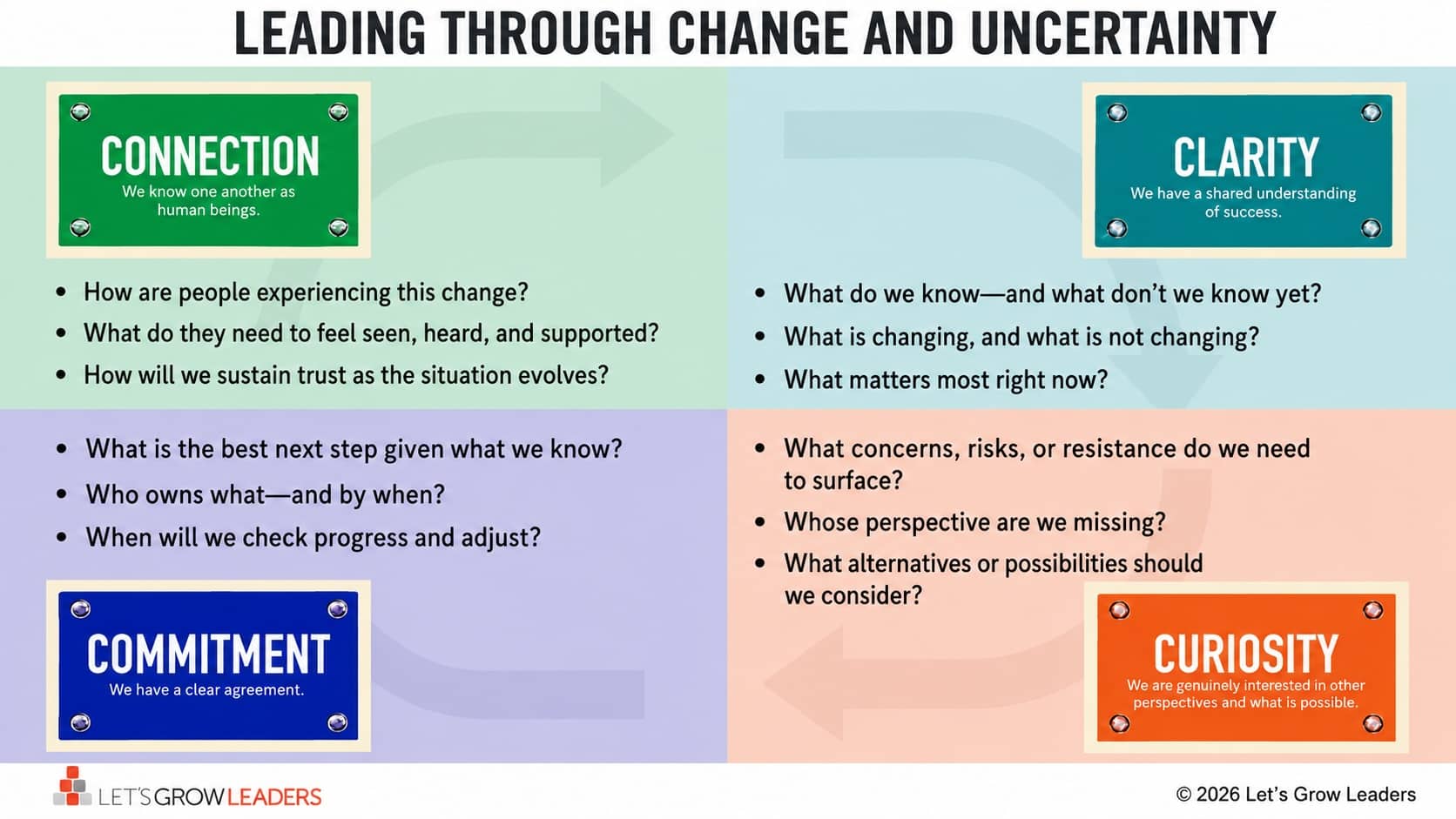 leading through change and uncertainty leading through chane and uncertainty