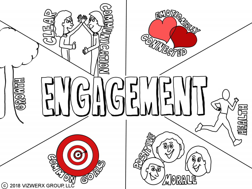 employee engagement