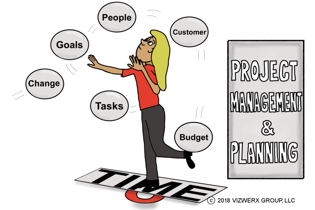 Project Management: Best Practices and Tools