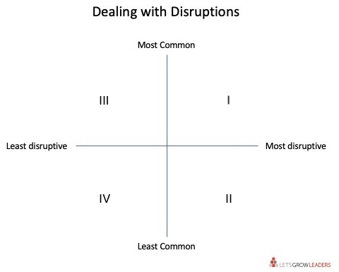 Dealing with disruptions process visual - team back on track