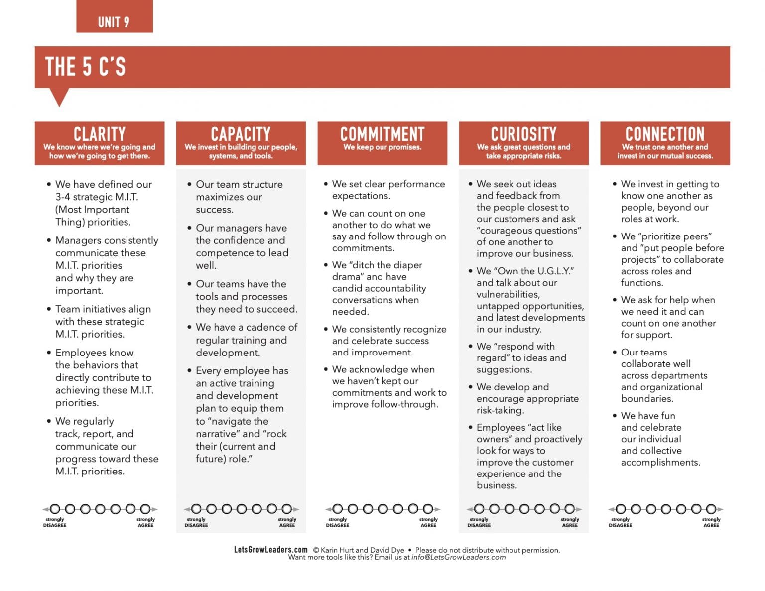 Team-Culture-Assessment-Karin-Hurt-and-David-Dye-1536x1187