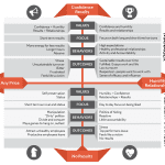 the winning well model