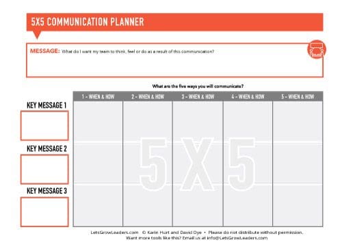 consistent communication of key messages