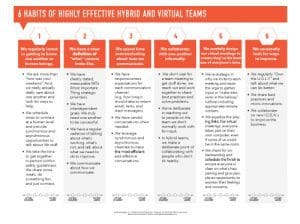 Virtual team builder assessment Let's Grow Leaders