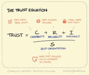 the trust equation