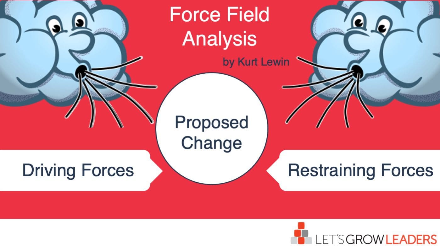 forcefield analysis