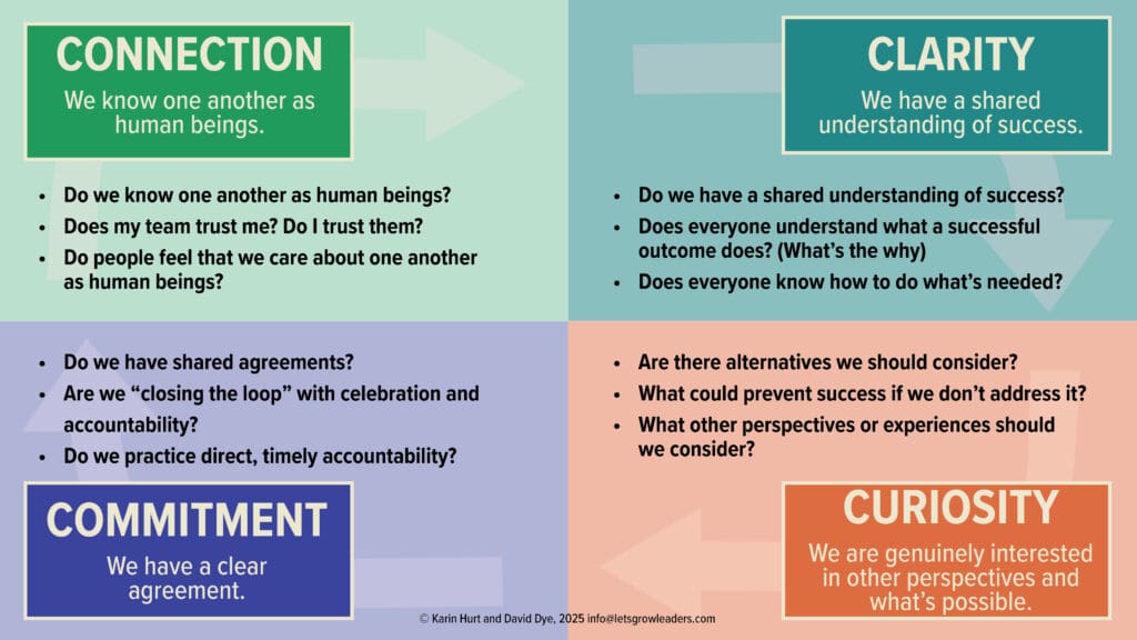 Dimensions of Collaboration