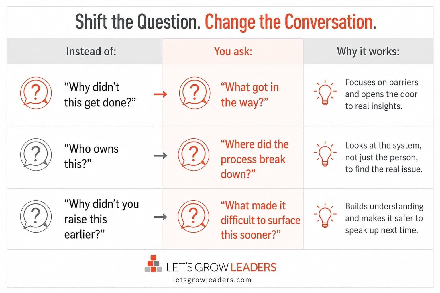 moving from a blame culture