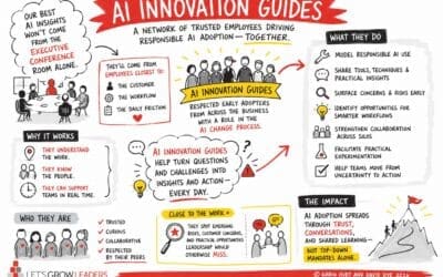 How to Help Your Organization Adapt to AI Change (A Human-Centered Approach)