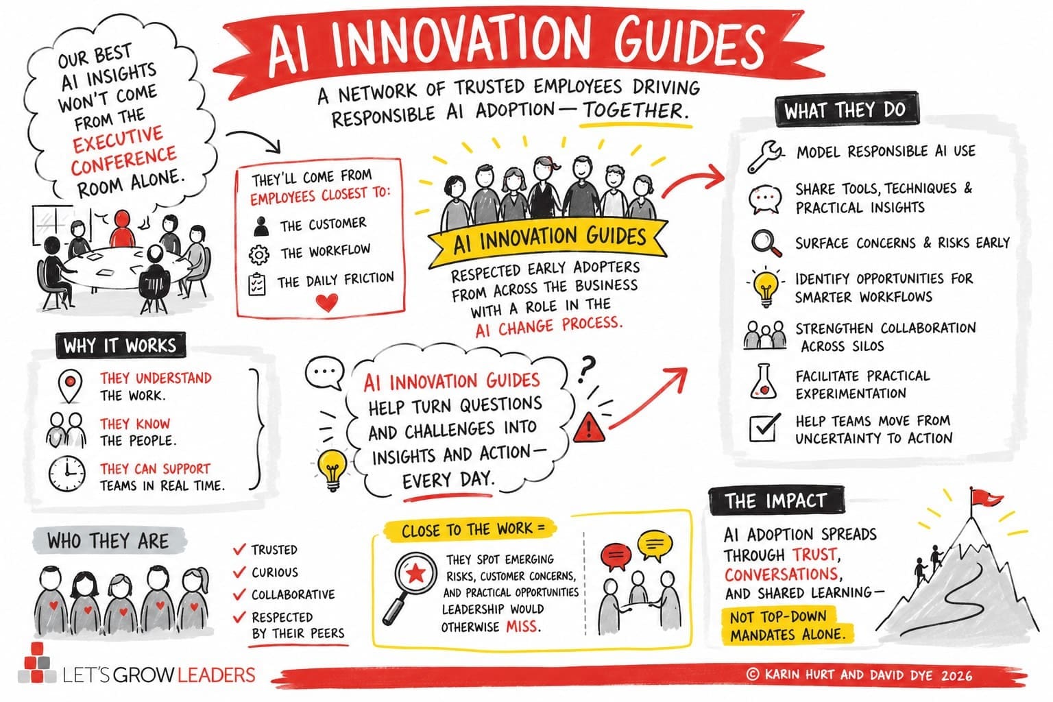 AI Innovation Guides