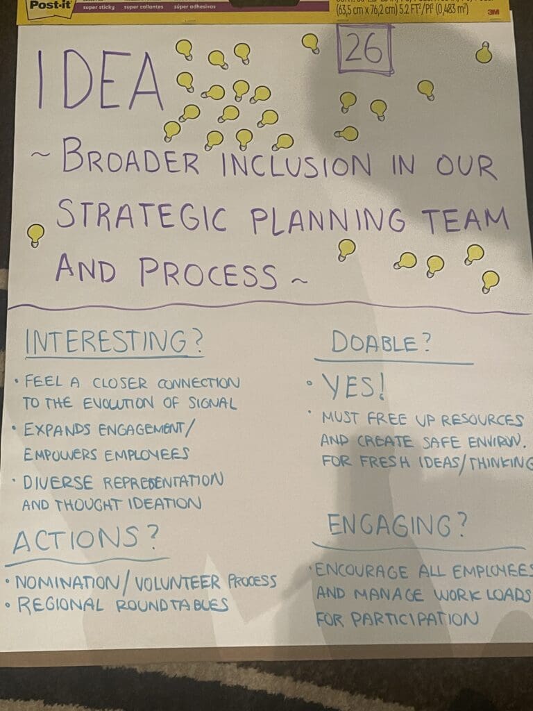 interactive keynote IDEA model Karin Hurt