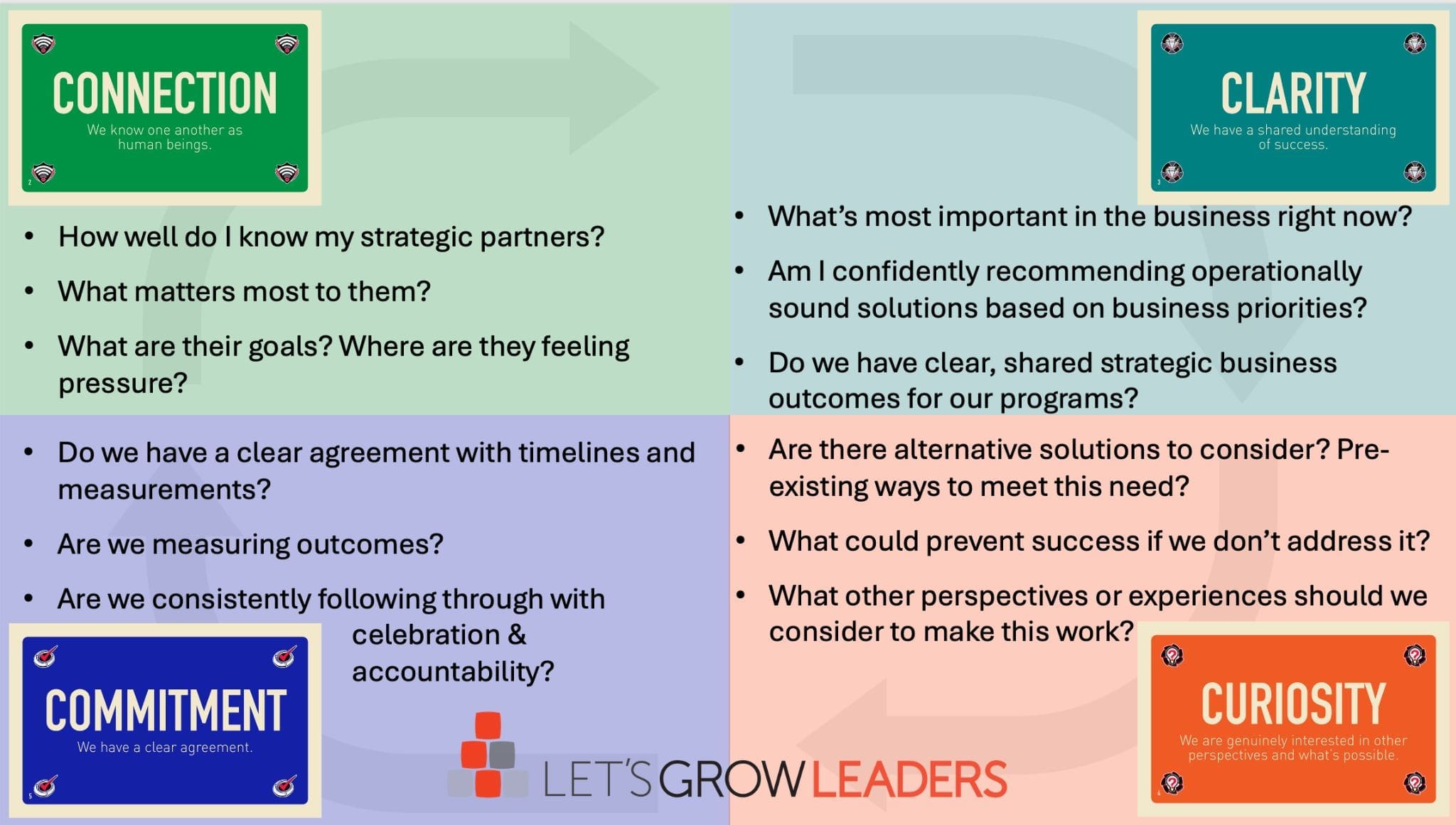 L&D Strategic Partner