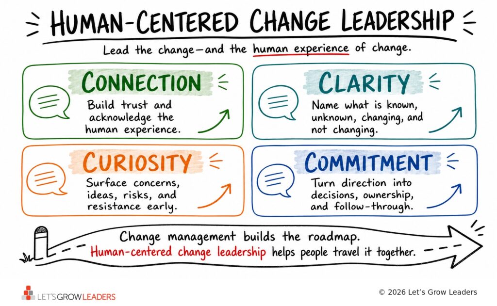 human-centered change leadership