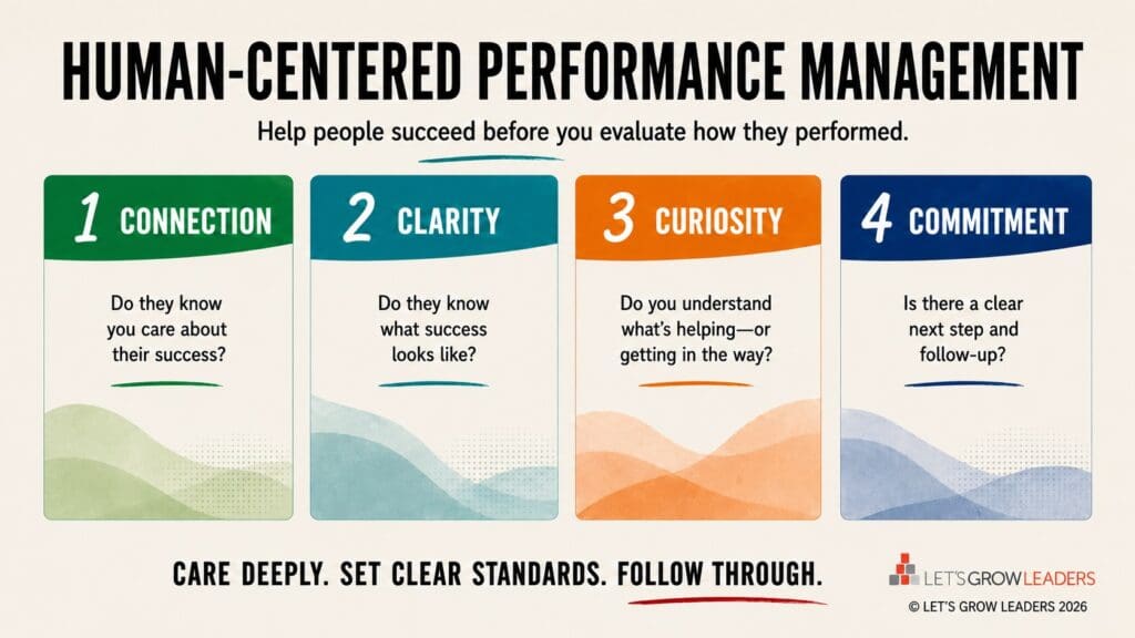 Human-centered performance management