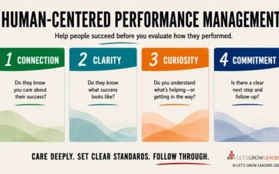What Is Human-Centered Performance Management—and What Does It Look Like in Practice?